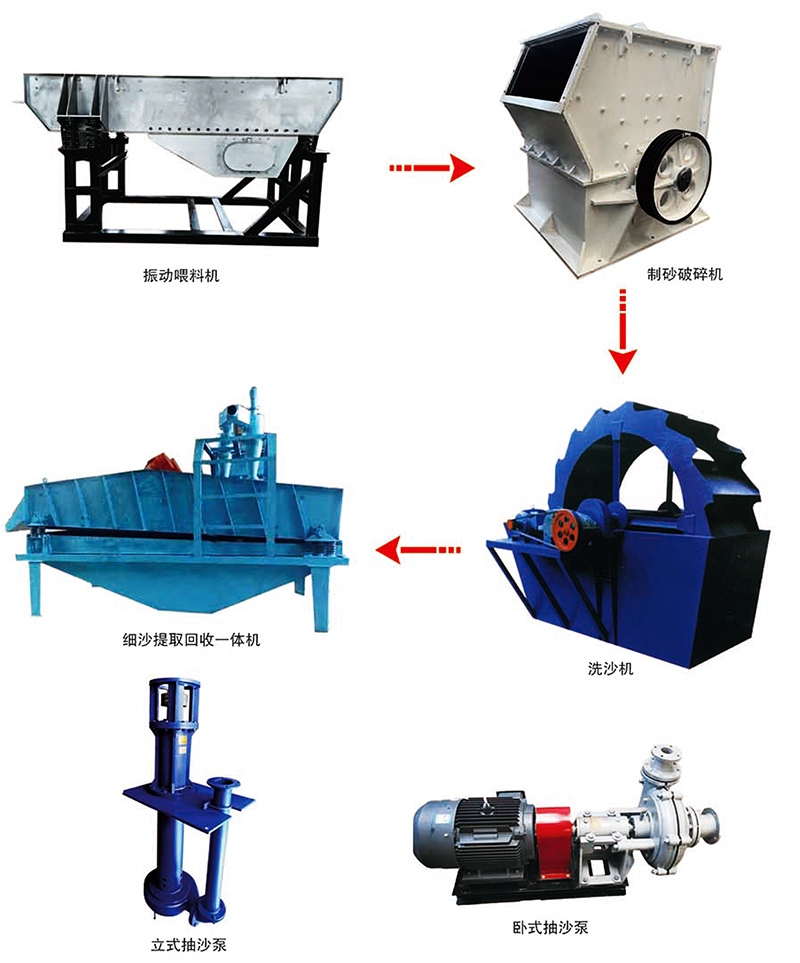 洗沙生產(chǎn)線(xiàn)